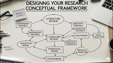 Creating a conceptual framework