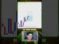 GOLD FULL MOVE CAPTURED  #livetrading #trading #bestgoldforexsignals