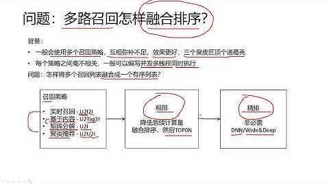 【推荐系统 python】 08  推荐系统怎样实现多路召回的融合排序