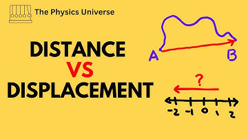 Distance and Displacement - Physics - Kinematics