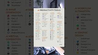 50+ Best AI Tools for Productivity in 2026 (ChatGPT, Canva, Notion & More!)