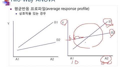 Ch08_07.R 분산분석(ANOVA)(Two-Way ANOVA 1/2)07