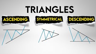 Triangle Patterns Tutorial 2026: Ascending/Descending/Symmetrical Breakouts