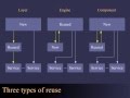 Designing and evaluating reusable components  2004