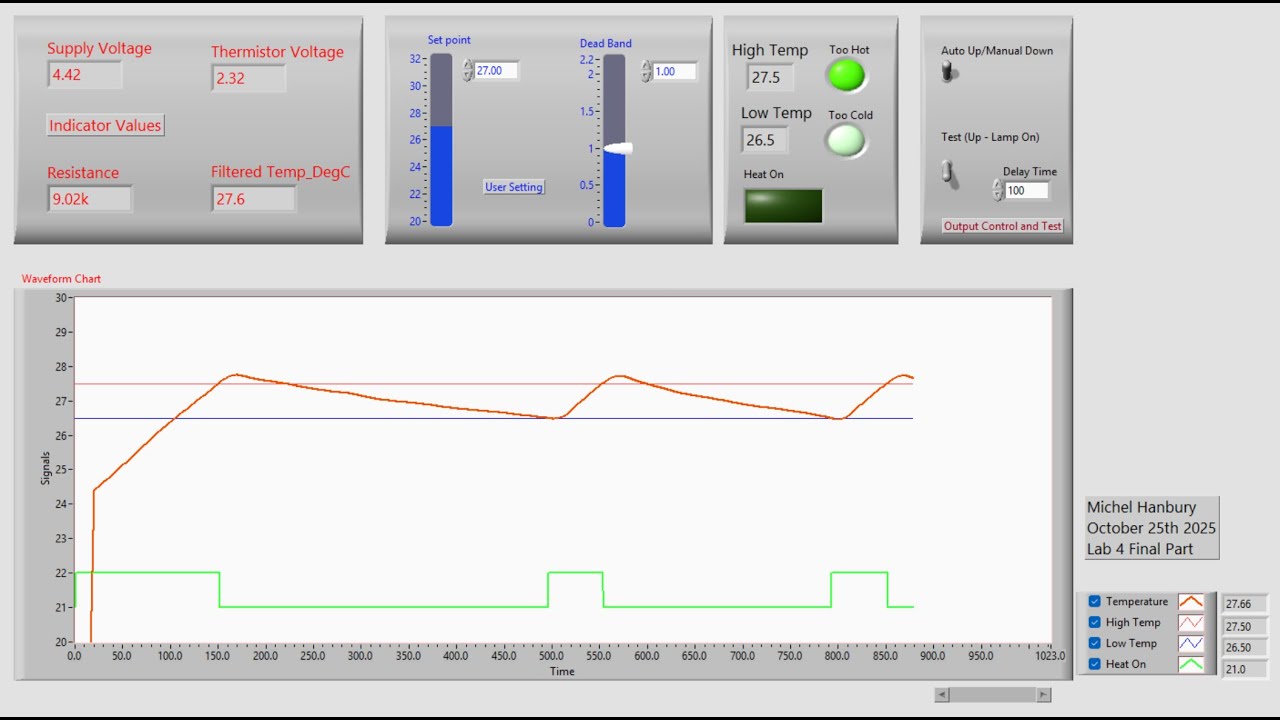 Lab 4 Videos F2025 CAM8302E - YouTube