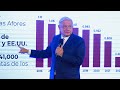 Garantizar agua para consumo domstico es prioridad conferencia presidente amlo