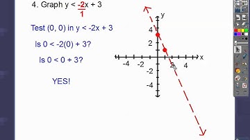 Review For Test on Chapter 7 - Algebra 1
