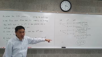 Conditional probability example problem