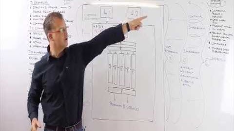 Road to SHEQ Certification Part 12 - Clause 7 (Support)