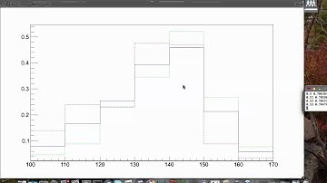 7 bin histogram interpolation
