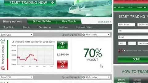 Russian Binary Options Trading Websites i.e. Plus500, 24Option, eTorro, Banc de Binary