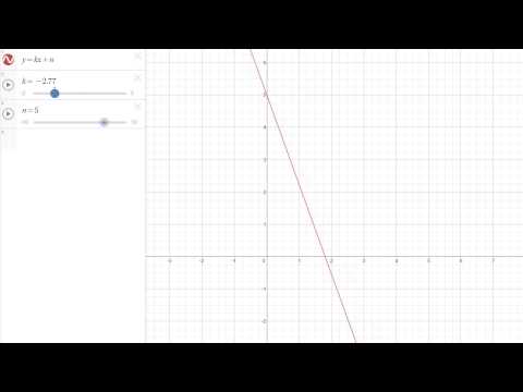 Video: Kolikšen je naklon premice, pravokotne na Y 2?