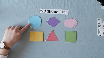 Math: All About 2D and 3D Shapes (May 4-8)