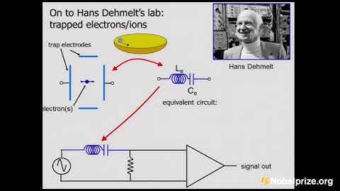 2012 Nobel Prize lecture by David J. Wineland  in physics