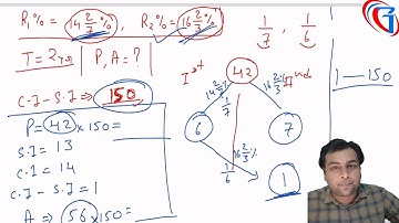 Compound Interest Class-2 for SSC CGL/CHSL/UPTET/TET/SUPER TET and All One Day Exam