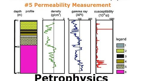 Petrophysics | What measurements do we make in Peterophysics |#5 Formation Permeability Measurement