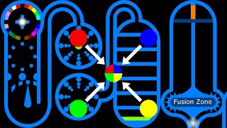 The Combination Marble Race 3  (4colorcombinations)  in Algodoo