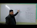 RAM Internal Architecture Explained | Decoder, Registers & Memory Organization | Digital Logic