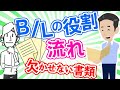貿易におけるB/Lの役割と流れについてアニメ動画で解説しました。