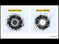 ⚠️ AI generated video based on Quantum Cyclic Cosmology. Just an experiment.