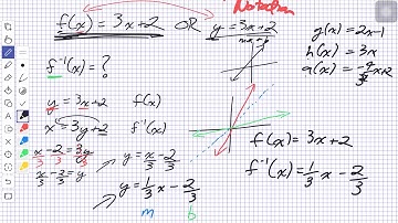 Inverse Functions and Function Notation (Grade 11)