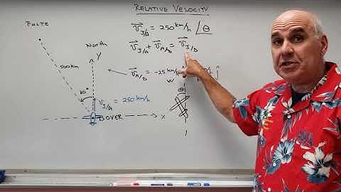 Dynamics: Relative Velocity C