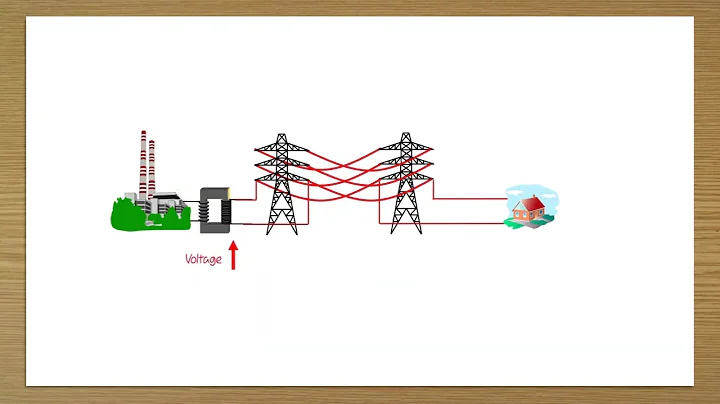 2025 May P4 V1 Q08 ci  National Grid