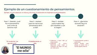 ' Terapia Cognitivo Conductual  ¿Cómo hacer un registro de pensamientos automáticos? '