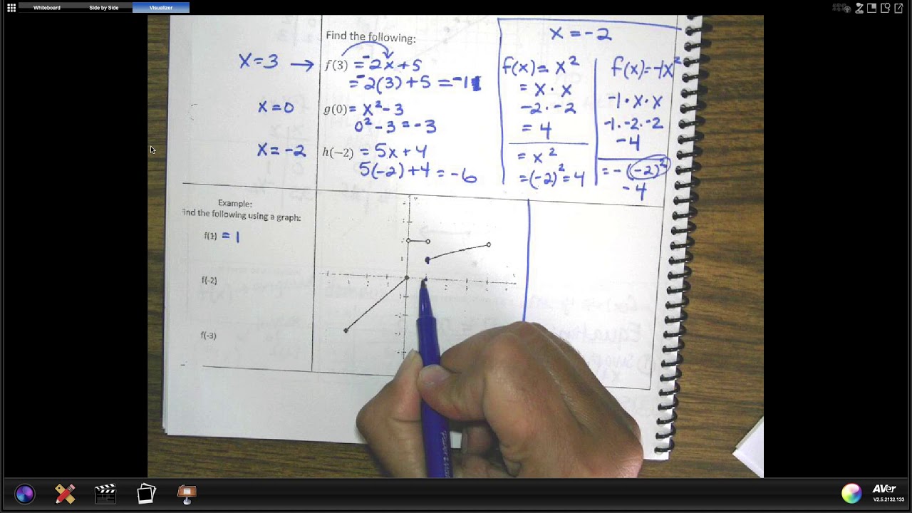 A2 Evaluating Functions - YouTube