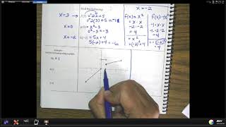 A2 Evaluating Functions