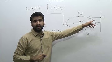 What is Ellipse | Coordinate geometry | JEE Mains and Advanced | CBSE