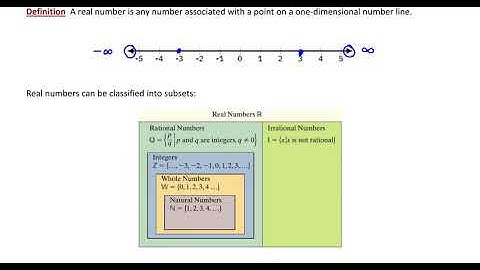 1.1.1 Classifying Real Numbers