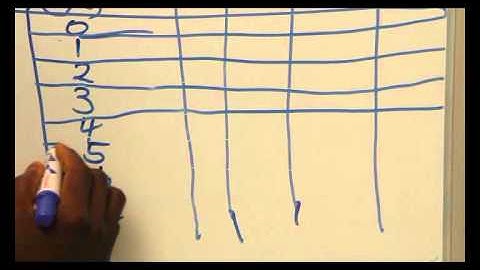 THEORY OF CONSUMER BEHAVIOUR (UTILITY THEORY) PART 5