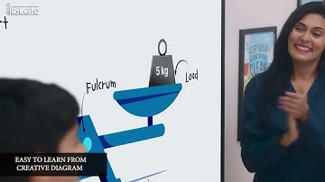 Best Digital Studio Setup - AI Powered Smart Board - by iSlate