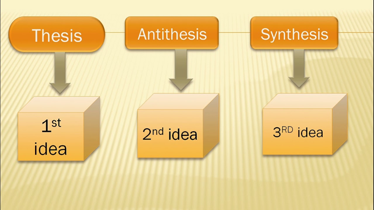 thesis antithesis synthesis meaning in hindi