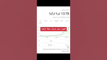 تركيا سعر تركيا انهيار ليرة تركية 