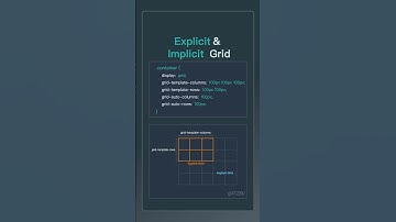Explicit and Implicit Grids in CSS Grid Layout