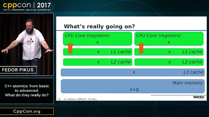 CppCon 2017: Fedor Pikus “C++ atomics, from basic to advanced.  What do they really do?”