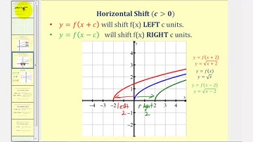 Ex Equations of a Transformed Exponential Function