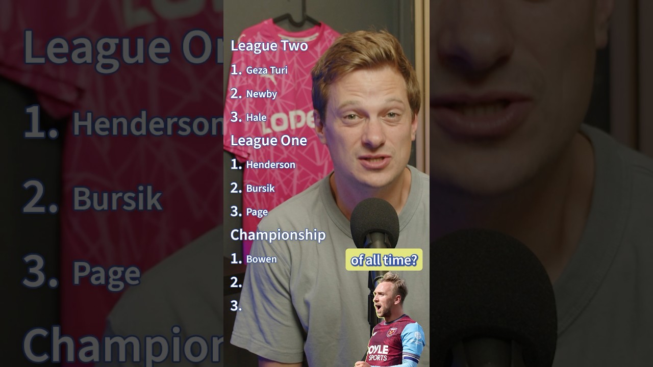 Our Top 3 Players in League Two, League One & The Championship This Weekend.