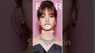 Lisa's net worth keeps growing😏 #fypシ゚ #blinkies #lisa #rich #kpop #blink