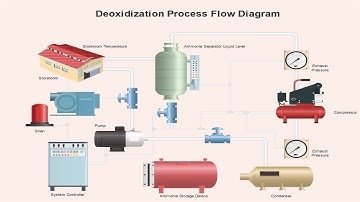 Create a P&ID| EdrawMax