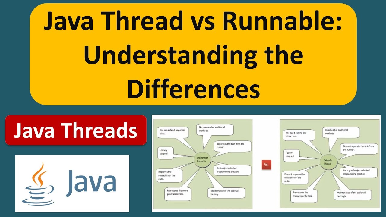Thread Runnable java. Thread Runnable. Иерархия thread Runnable java. Вайлдкарды java 3 типа. Java 3 1