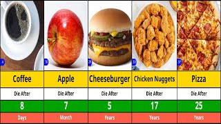 How Long You Can Survive Eating Only