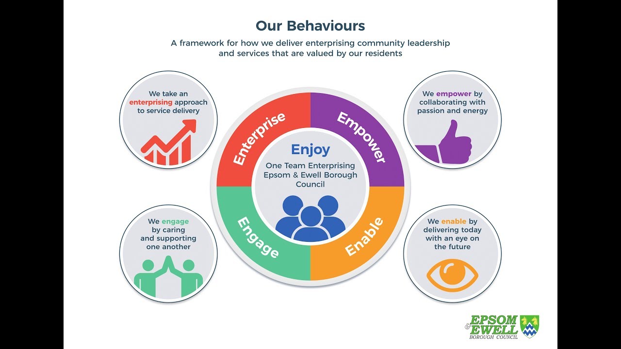 Our behaviours YouTube