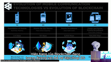 Tech chuyên sâu về thuật toán đồng thuận của Blockchain