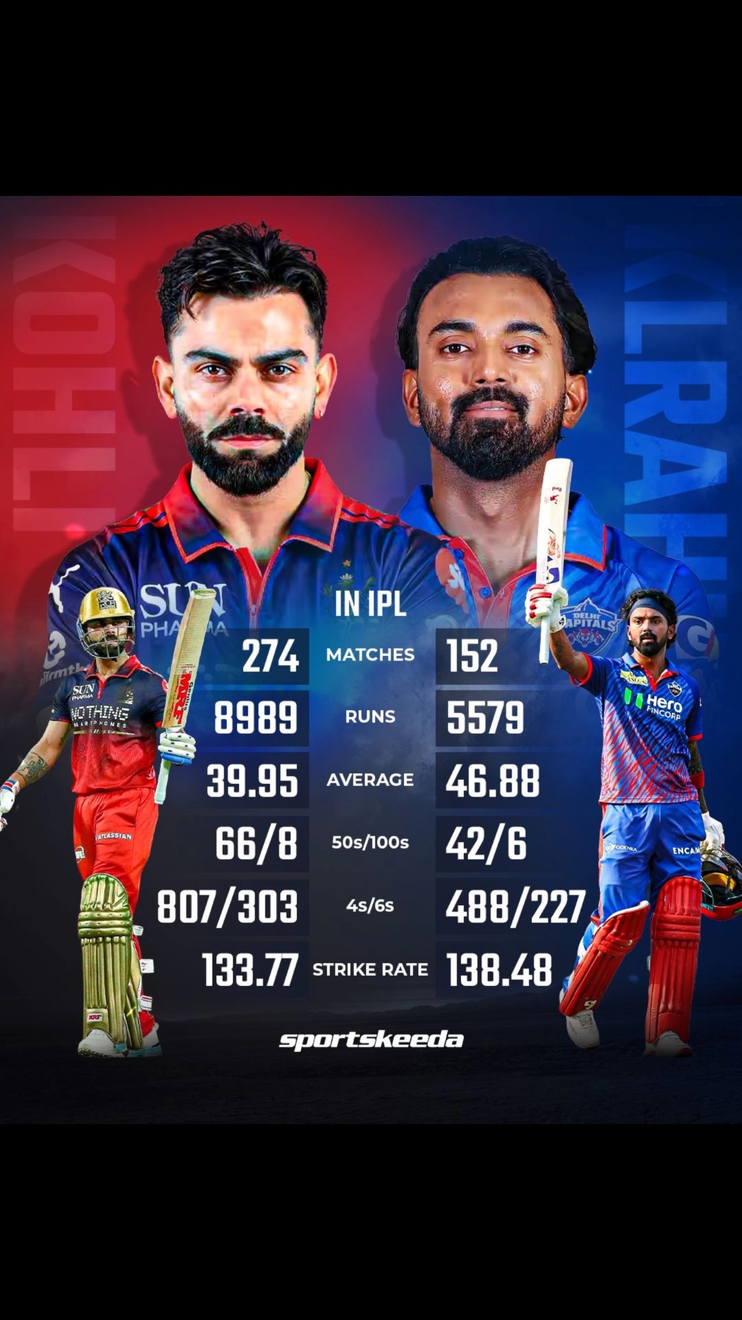 🏏 ಡೆಲ್ಲಿ ಟೀಮ್ vs ಬೆಂಗಳೂರು ಟೀಮ್ 🏏 - ShareChat