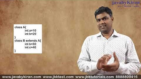 Inheritance Concept by Kiran Sir - Revision Video - Java by Kiran