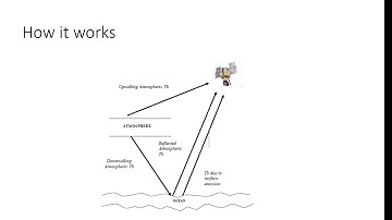 Passive Microwave Remote Sensing