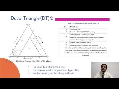 FYP 1- DEVELOPMENT OF SOFTWARE FOR DUVAL PENTAGON INTERPRETATION ON TRANSFORMER OIL DGA